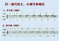 吉他降调图解