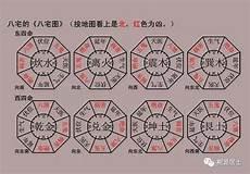 坎离卦什么意思