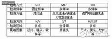 天注定镜头细节分析